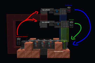 Gas Power Diagram.png
